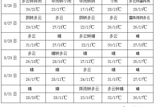華南江淮江漢等地有強降雨 ()