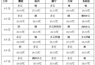華南江南東部多降雨 南海海域多風雨天氣 ()