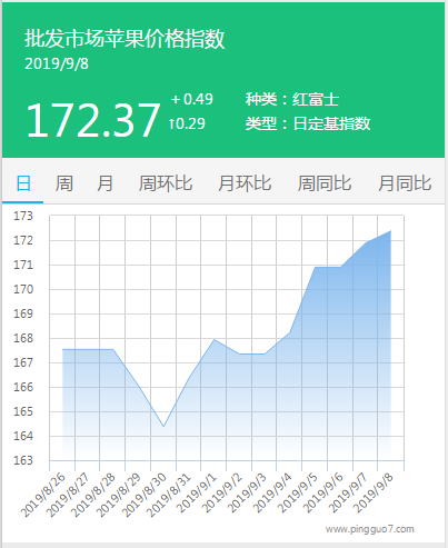 搜狗截图19年09月08日1034_1