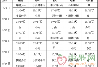 西南地區東部和西北地區東部多降雨 ()