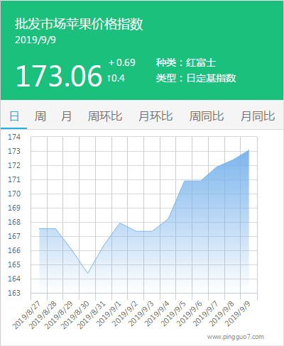 搜狗截图19年09月09日1725_1