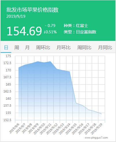 搜狗截图19年09月19日1715_1