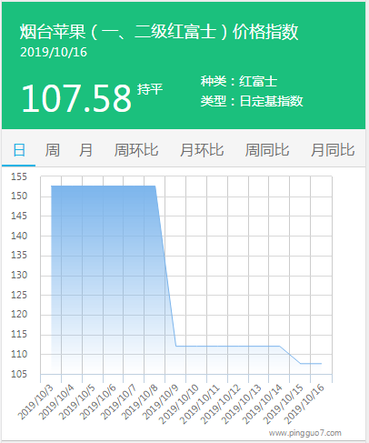 搜狗截图19年10月16日1500_2