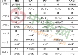 西南地區仍多陰雨 北方冷空氣活動頻繁 ()