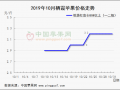 晚富士集中交易 行情整体偏弱 ()