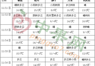 冷空气活动频繁 黄淮江淮有降水天气 ()