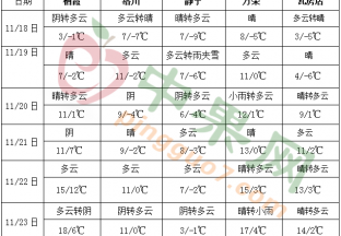 強冷空氣繼續影響我國 中東部有雨雪天氣過程 ()