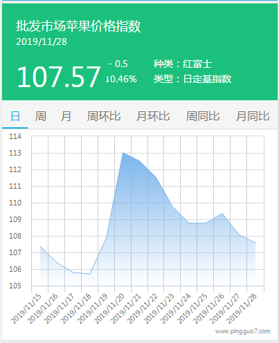 搜狗截图19年11月28日1620_1