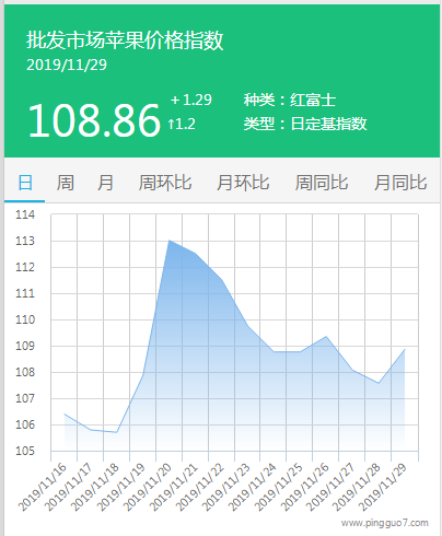 搜狗截图19年11月29日1704_1