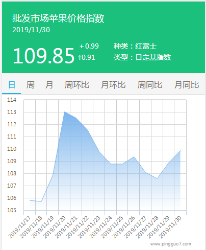 搜狗截图19年11月30日1636_1