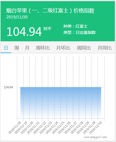 搜狗截图19年11月30日1636_2