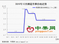 冷库交易全面展开 行情清淡 ()