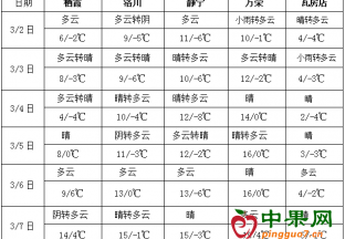 江南華南西部降雨偏多 ()