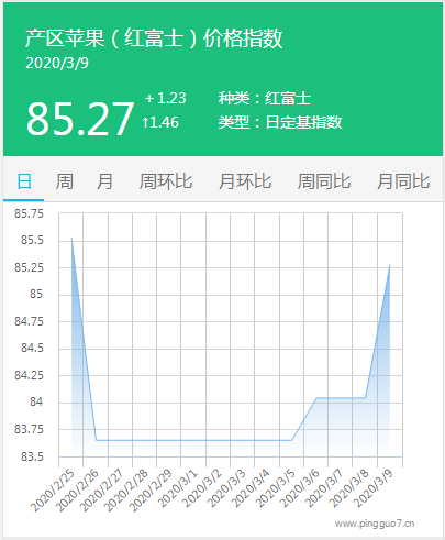 搜狗截图20年03月09日1642_3