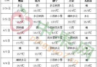 江南华南等地多降雨 ()