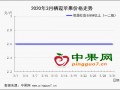 整体行情升温 西部涨势凶猛 ()