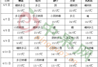 南方气温持续显著偏低 江南南部华南有较强降雨 ()