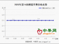 清明备货收尾 整体行情趋稳 ()