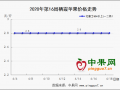 五一备货开始 低价货源上涨 ()