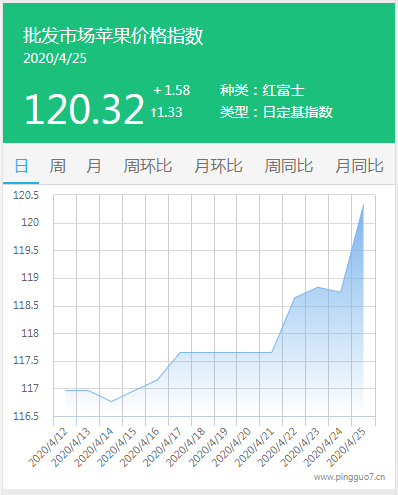 搜狗截图20年04月25日0942_4