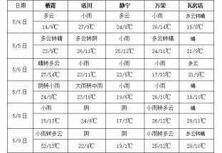 江南江汉等地降水增多 ()