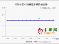 客商备货收尾 整体交易僵持 ()