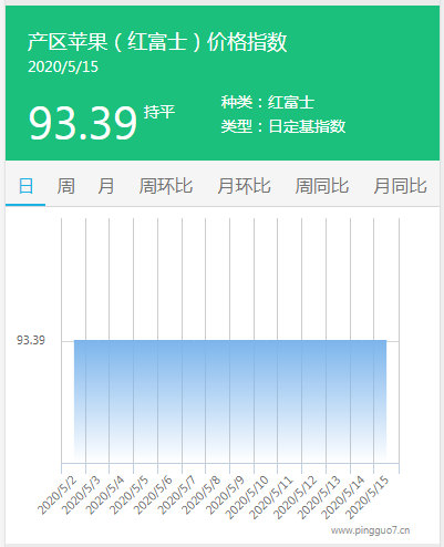 搜狗截图20年05月15日1758_3