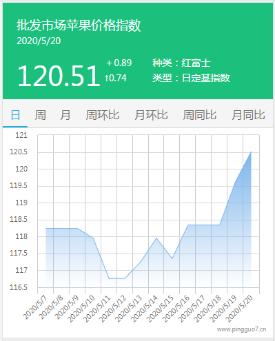 搜狗截图20年05月20日1912_4