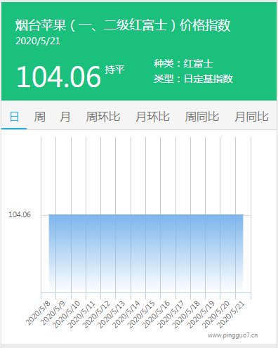 搜狗截图20年05月21日1758_2