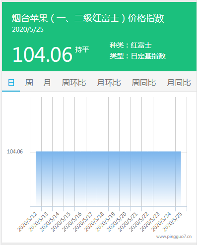 搜狗截图20年05月27日1627_2