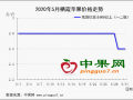 五一行情一般 苹果行情转淡 ()