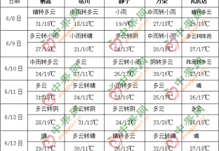 南方多降雨 12日前后雨带北抬至长江中下游附近 ()