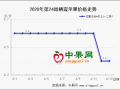 果农出货心态焦急  行情弱势维持 ()