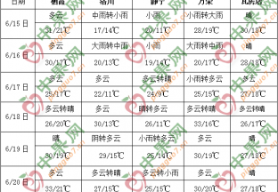 江淮江漢等地有強降雨 華北東部有高溫天氣 ()