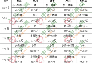 江淮江汉云贵黄淮等地降雨偏多 ()