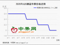 端午带动作用有限   库存交易整体清淡 ()