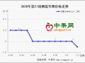 行情弱势局面继续  差货抛售情况增加 ()