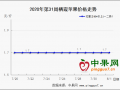 库存消化顺畅  嘎啦价格滑落 ()