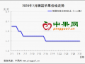 库存富士低价处理   早熟果陆续上市 ()