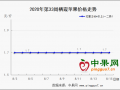 阴雨影响上色  嘎啦价格持稳 ()