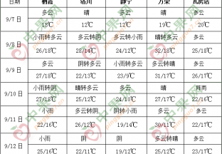 東北地區仍有較強風雨 西南地區東部華南等地多降雨 ()