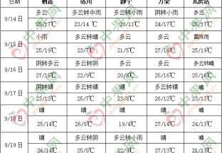 西南地區(qū)東部江南華南等地多降雨 ()