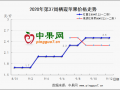 红将军货量大增  交易行情分化 ()