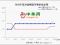 西部晚富士开收  红将军行情回暖 ()