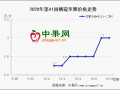 客商订货积极  果农观望惜售明显 ()