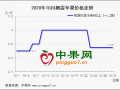 新季苹果先热后冷  后市行情如何发展 ()