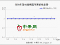 地面交易稳弱 库存小果走量 ()