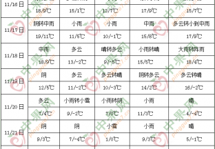 中東部有大范圍降水降溫 ()