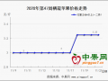 冷库交易几近冰封 低迷态势难有起色 ()