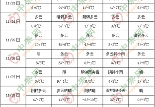 西南地区东部至长江中下游多阴雨 ()